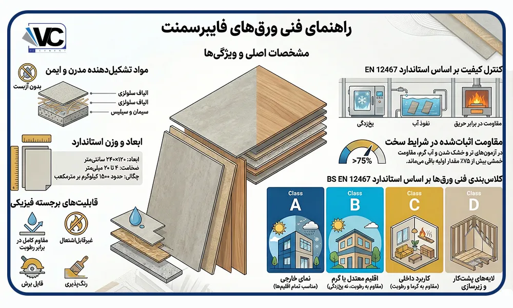 مشخصات فنی سمنت برد