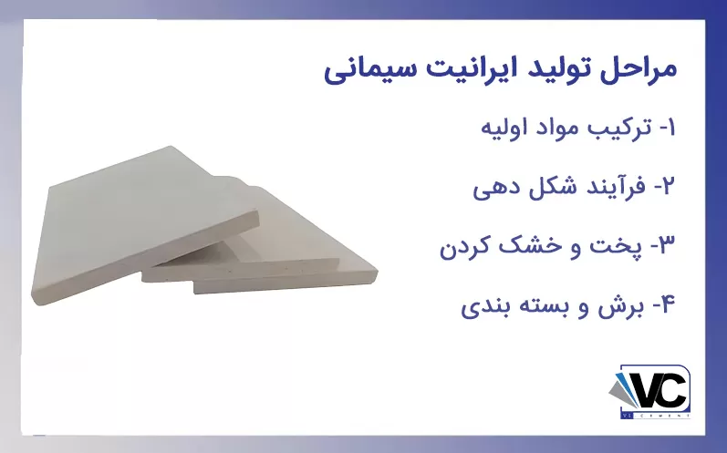 مواد تشکیل دهنده ایرانیت سیمانی و مراحل تولید آن