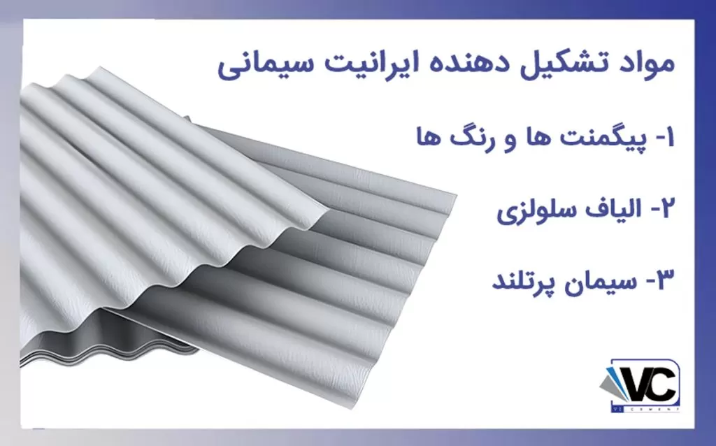 معرفی مواد تشکیل دهنده ایرانیت سیمانی