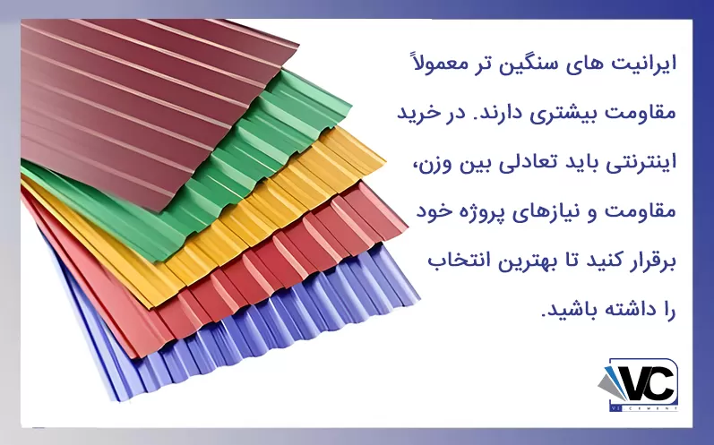 اهمیت وزن در خرید اینترنتی ایرانیت سیمانی